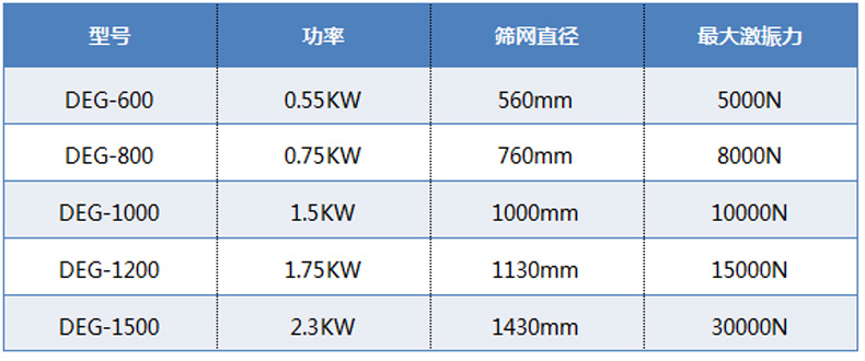 高頻篩技術參數